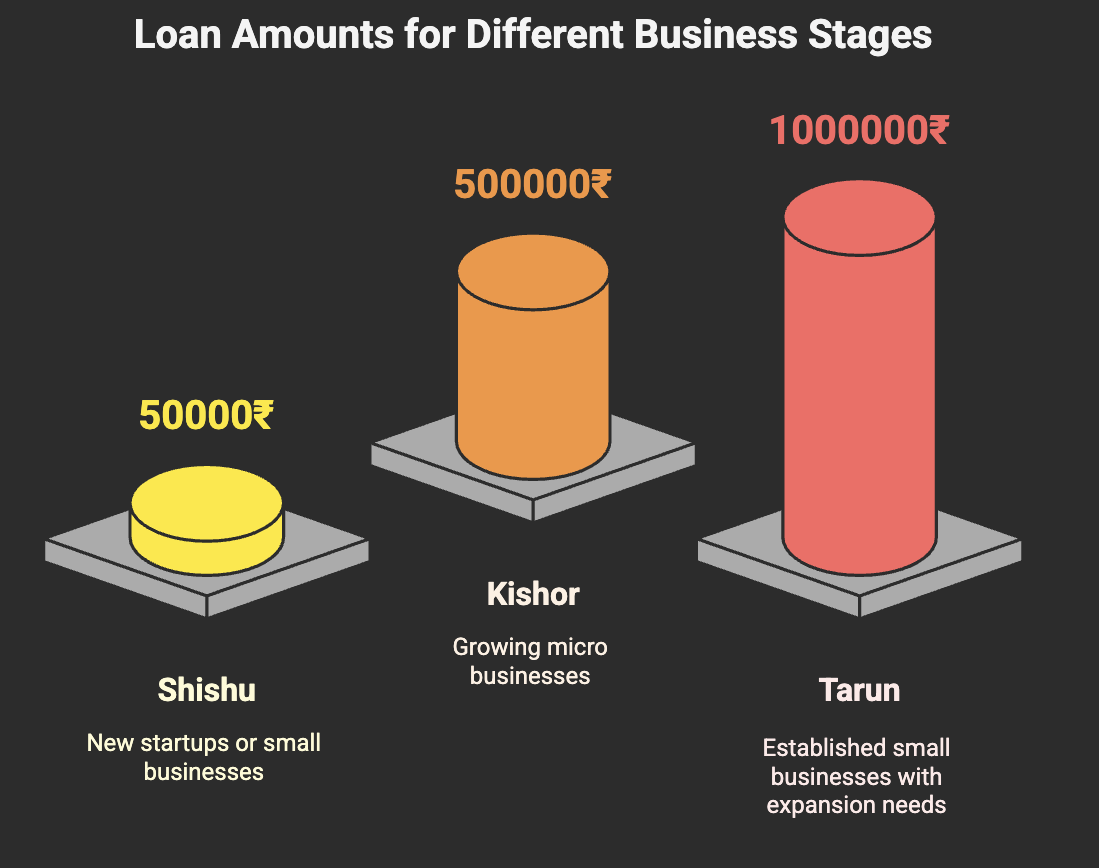 What is a MUDRA Loan and How Does It Help Small Business Owners in India?